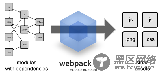 cli脚手架中webpack配置方法