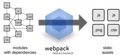 cli脚手架中webpack配置方法