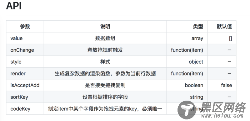 react.js组件实现拖拽复制和可排序的示例代码