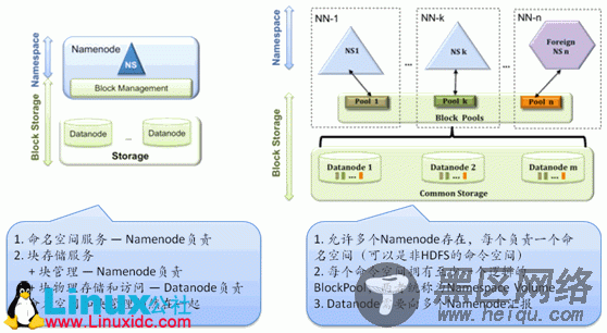 Hadoop