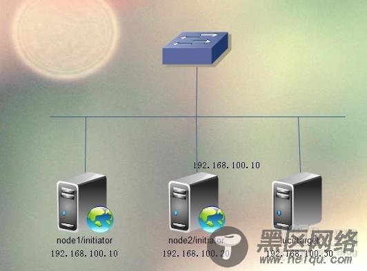 RedHat搭建RHCS和共享存储