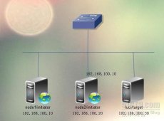 RedHat搭建RHCS和共享存储