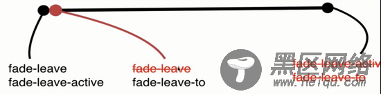 vue内置组件transition简单原理图文详解(小结)