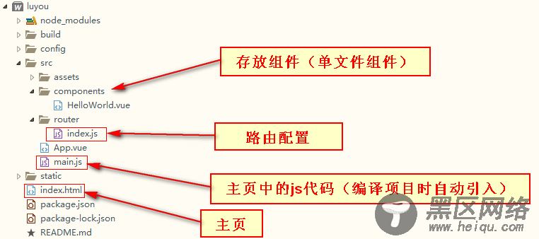 Vue脚手架的简单使用实例