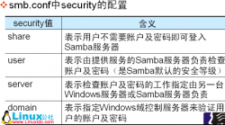 Linux下Samba服务器在企业网络中应用