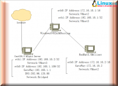 主机间的软路由及CentOS6.0下配置Squid正向代理