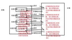 JS的Ajax与后端交互数据的实例