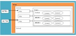 Tomcat 部署 Web应用程序