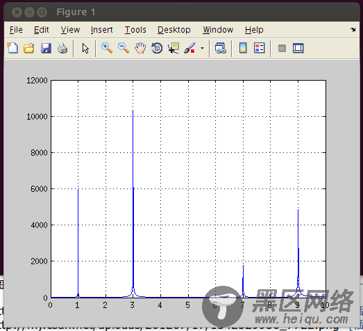 验证matlab生存FIR滤波器的verilog代码