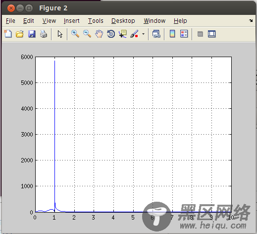 验证matlab生存FIR滤波器的verilog代码