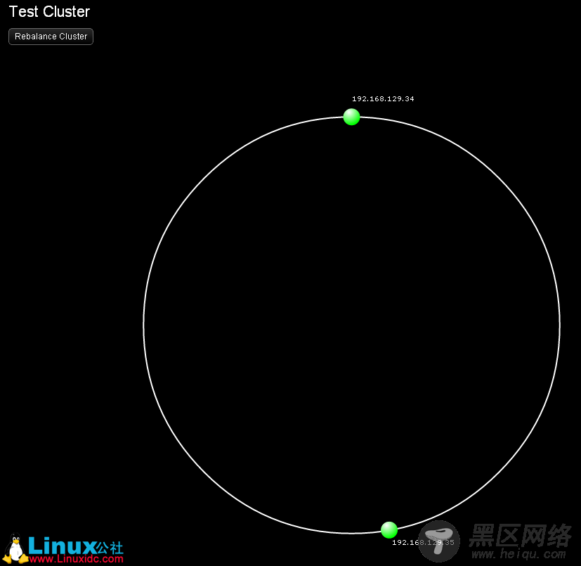 Cassandra 插入数据压力测试