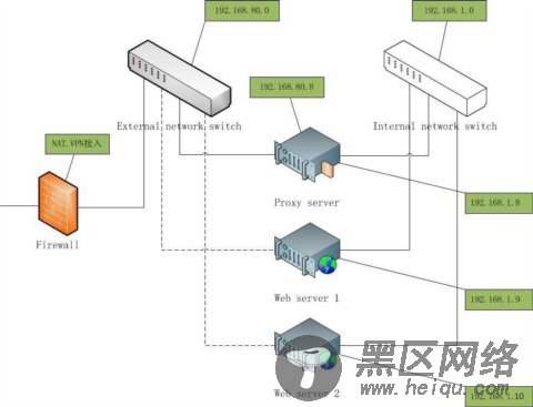 Ubuntu下Nginx做负载实现高性能WEB服务器3—PHP网站的部署和时间同步