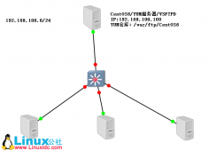 企业软件仓库部署及应用案例（基于CentOS 6的YU