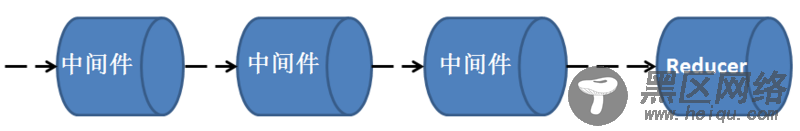 浅谈Redux中间件的实践