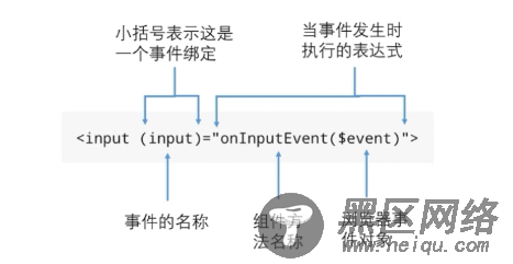 Angular2学习笔记之数据绑定的示例代码