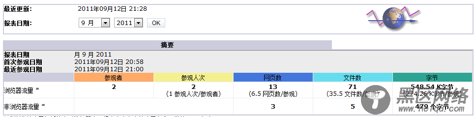 http日志分析工具Awstat安装详解