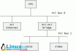 遍历PCI设备的Linux设备驱动程序
