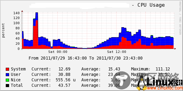 PHP连接Memcached使用短连接造成cpu过高