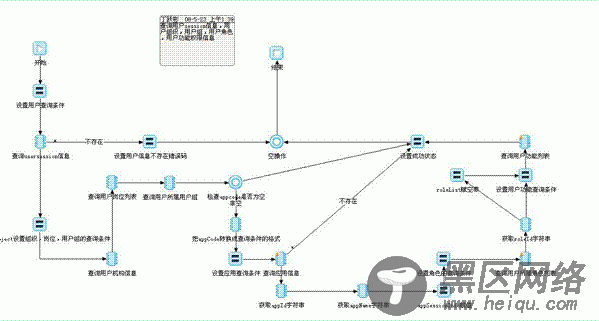 基于SOA服务模式的单点登录解决方案