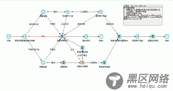 基于SOA服务模式的单点登录解决方案