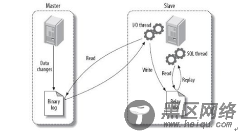 大型网站的负载均衡器、db proxy和db