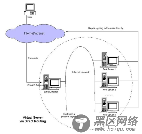 大型网站的负载均衡器、db proxy和db