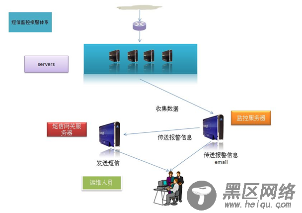 大型网站的高可用分析