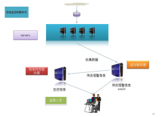 大型网站的高可用分析