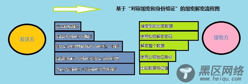 Linux下如何颁发证书：学习使用OpenSSL搭建一个C