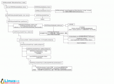 Embedded QT 鼠标驱动流程和类结构分析
