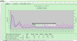 AIX , Linux 系统及性能监控工具Nmon的安装及使用