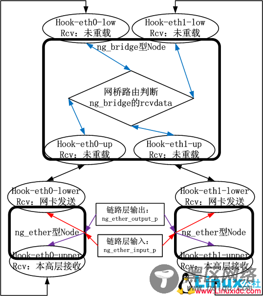 FreeBSD之netgraph简要解析