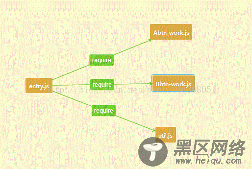 浅谈vue项目优化之页面的按需加载(vue+webpack)