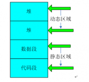 C语言中堆和栈的区别