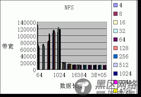 Linux对存储文件系统的技术架构研究与实现