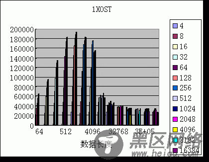 Linux对存储文件系统的技术架构研究与实现