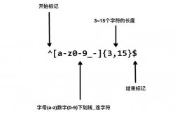 简单高效有用的正则表达式