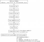 Boot：引导内核分析