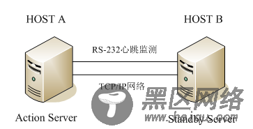 Linux下集群技术应用概述