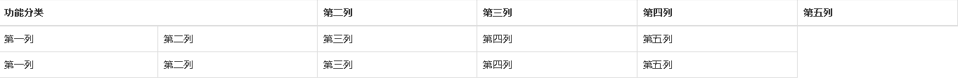 BootStrap 标题设置跨行无效的解决方法