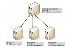 使用Eucalyptus打造自己的云测试平台(CentOS+Apache+