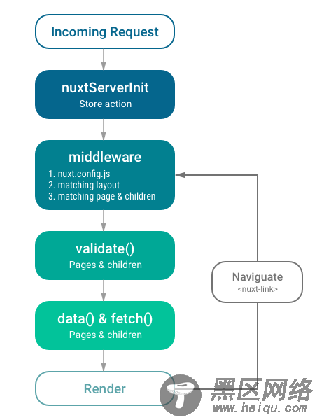 详解基于 Nuxt 的 Vue.js 服务端渲染实践