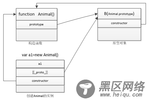 深入浅析javascript继承体系