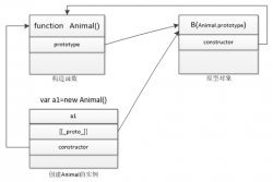 深入浅析javascript继承体系