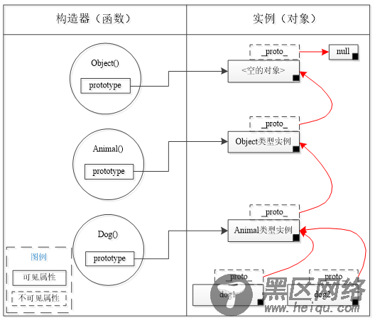 深入浅析javascript继承体系