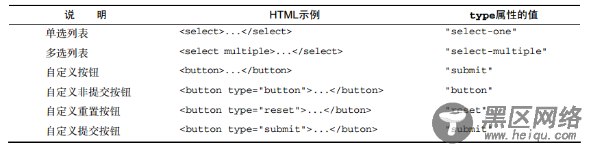 基于JavaScript表单脚本(详解)