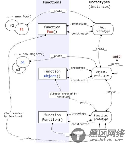 三角关系