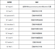 jQuery选择器之表单元素选择器详解