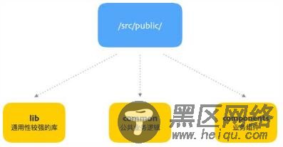 Vue.js项目模板搭建图文教程