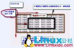 scrollTo 以及 scrollBy方法使用说明